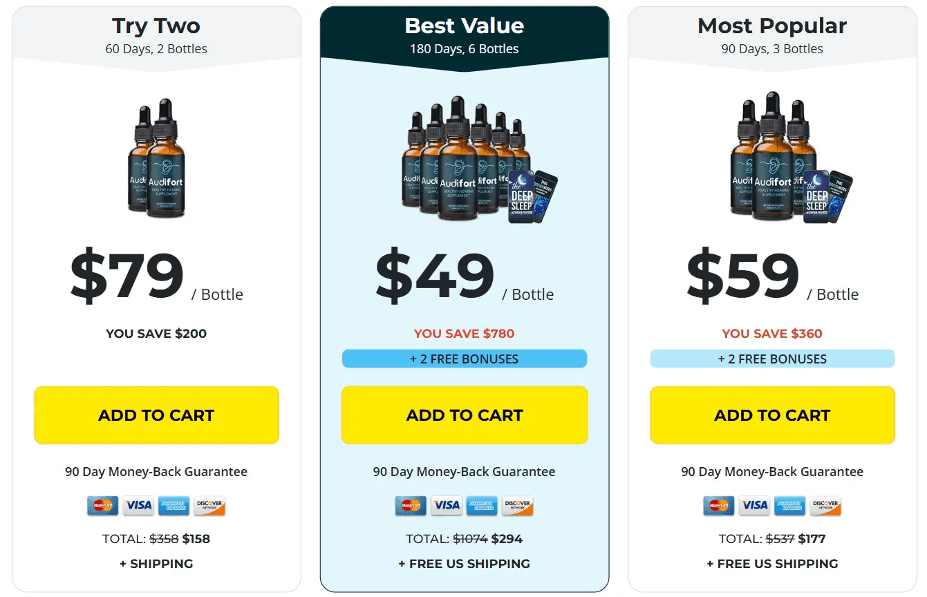Audifort pricing table