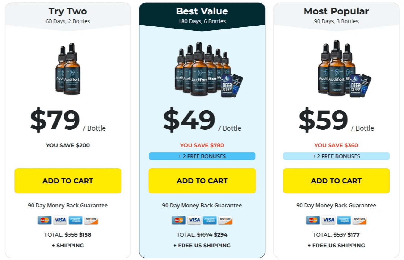 Audifort pricing options